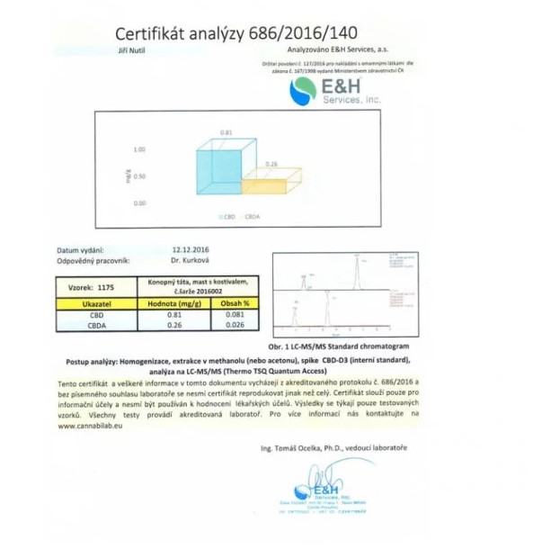 Certifikát analýzy 686/2016/140 od E&H Services zobrazující výsledky testování konopné masti s grafem a tabulkou obsahující hodnoty CBD a CBDA