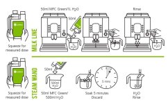 Cafetto MFC Green 1l