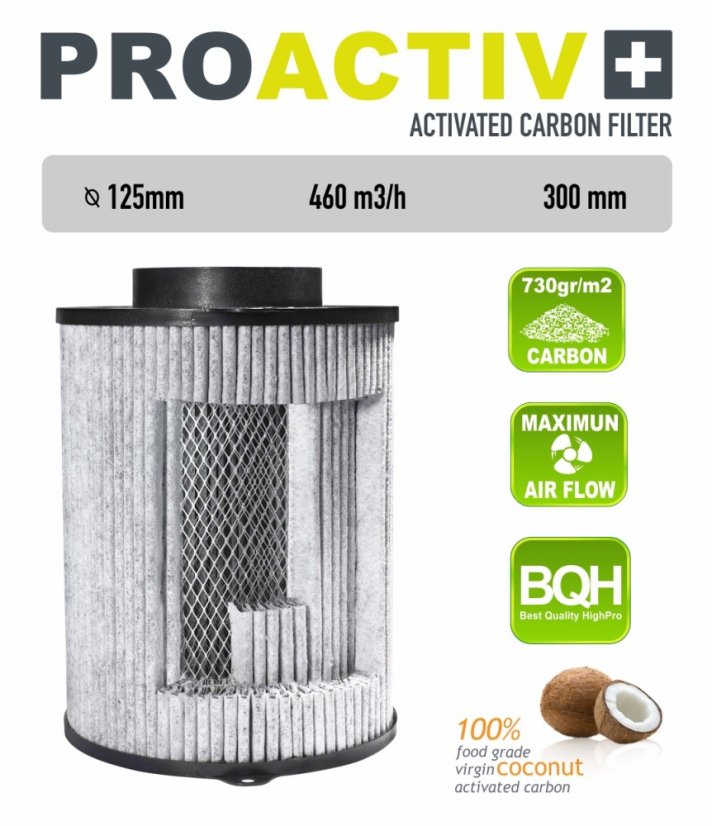Pro Activ - velikostzasilky - 1